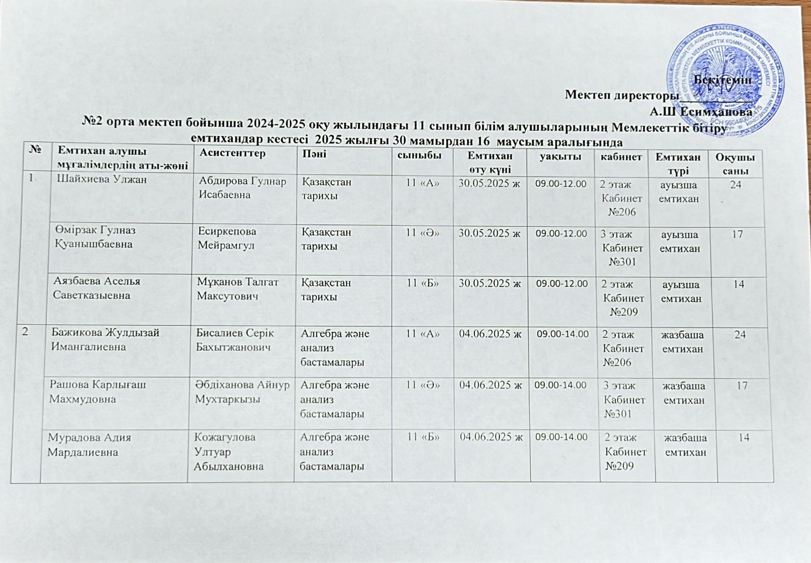 2024-2025 оқу жылы 11 сынып білім алушыларының Мемлекеттік бітіру емтихандар кестесі 2025 жылғы 30 мамырдан 16 маусым аралығы.